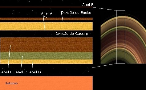 Resultado de imagem para nomeação dos aneis de saturno